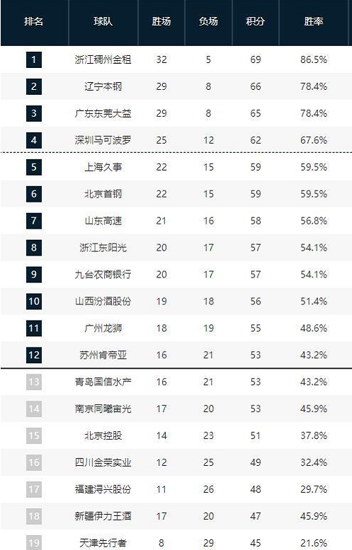 的影响力无 的影响力无
