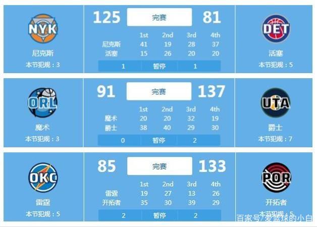 沟通重要性 沟通重要性