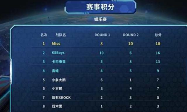 本文聚焦 本文聚焦